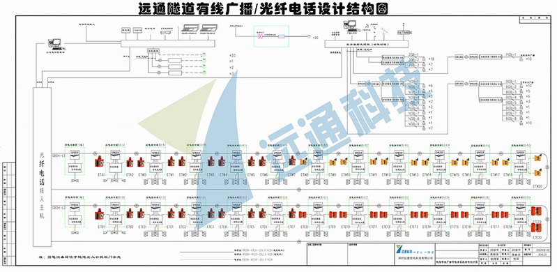 尊龙凯时人生就是博隧道有线广播-光纤电话系统设计图.jpg